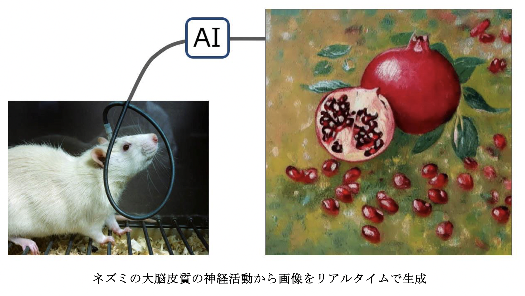 脳波から画像生成